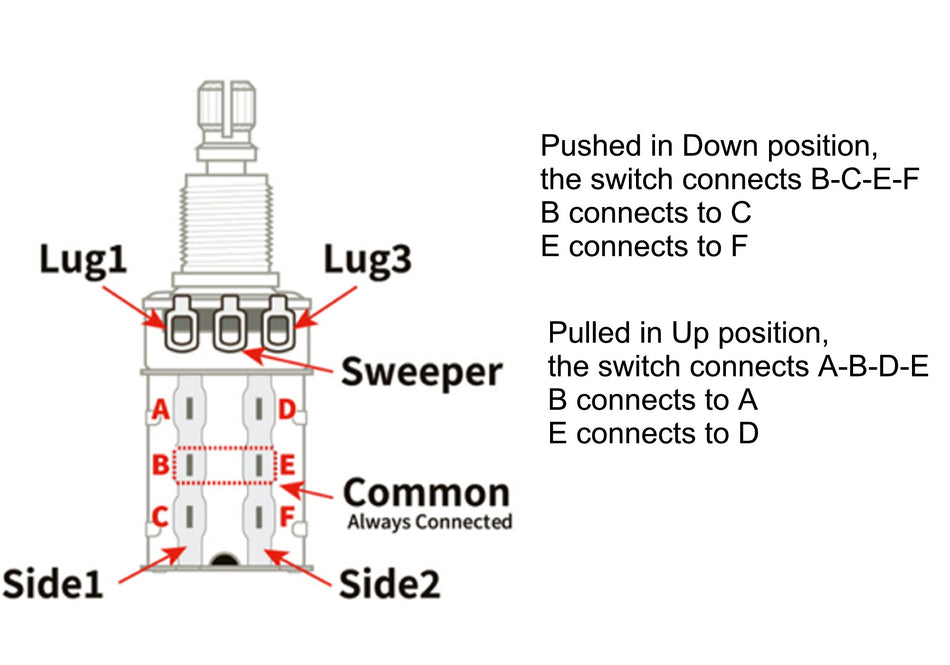 Push/Pull Control Potentiometer, 500K Linear Taper (metric)